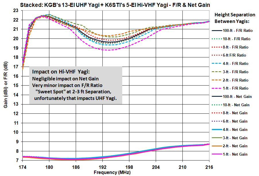 HD Stacker antenna Canadian TV, Computing and Home Theatre Forums